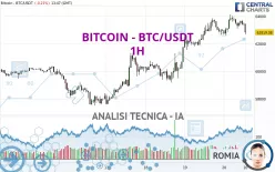 BITCOIN - BTC/USDT - 1H