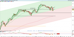 HERMES INTL - Weekly