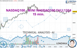 NASDAQ100 - MINI NASDAQ100 FULL1224 - 15 min.