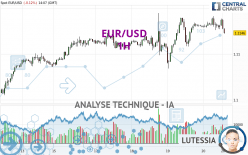 EUR/USD - 1 uur