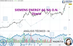 SIEMENS ENERGY AG NA O.N. - Dagelijks