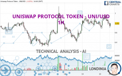 UNISWAP PROTOCOL TOKEN - UNI/USD - 1H