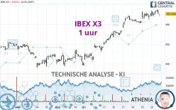 IBEX X3 - 1 uur