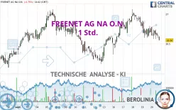 FREENET AG NA O.N. - 1 Std.