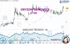 ORYZON GENOMICS - 1H