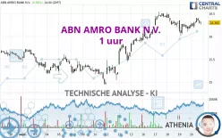 ABN AMRO BANK N.V. - 1 uur