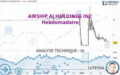 AIRSHIP AI HOLDINGS INC - Hebdomadaire