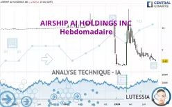 AIRSHIP AI HOLDINGS INC - Hebdomadaire