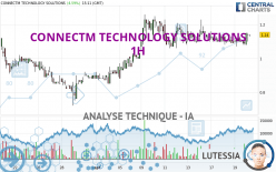 CONNECTM TECHNOLOGY SOLUTIONS - 1 uur