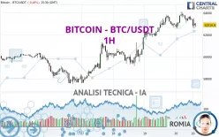 BITCOIN - BTC/USDT - 1H