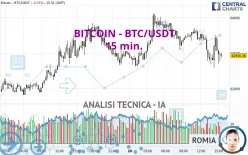 BITCOIN - BTC/USDT - 15 min.