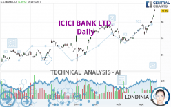 ICICI BANK LTD. - Daily