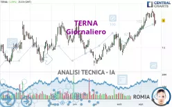 TERNA - Giornaliero