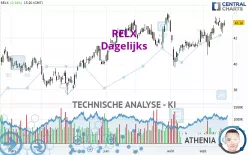 RELX - Dagelijks