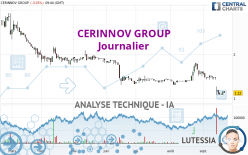 CERINNOV GROUP - Diario