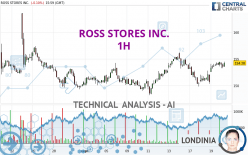 ROSS STORES INC. - 1H