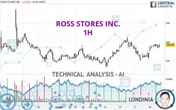 ROSS STORES INC. - 1H