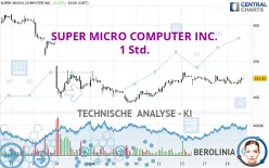 SUPER MICRO COMPUTER INC. - 1 Std.