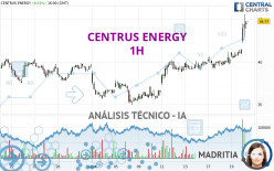 CENTRUS ENERGY - 1H