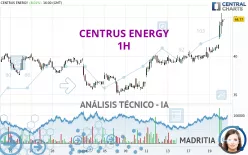 CENTRUS ENERGY - 1H