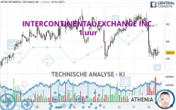 INTERCONTINENTAL EXCHANGE INC. - 1 uur