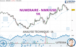 NUMERAIRE - NMR/USD - 1H