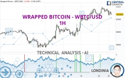 WRAPPED BITCOIN - WBTC/USD - 1H