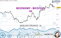 BICONOMY - BICO/USD - 1H