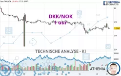 DKK/NOK - 1 uur