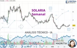 SOLARIA - Wekelijks