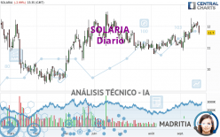 SOLARIA - Journalier