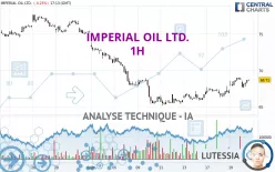 IMPERIAL OIL LTD. - 1H