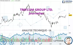 TRIP.COM GROUP LTD. - Journalier