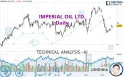 IMPERIAL OIL LTD. - Daily