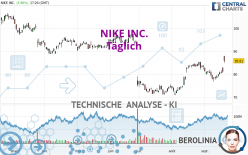 NIKE INC. - Täglich