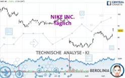 NIKE INC. - Täglich