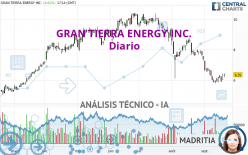 GRAN TIERRA ENERGY INC. - Diario