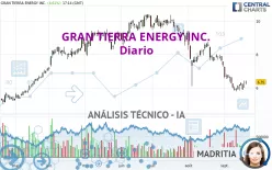 GRAN TIERRA ENERGY INC. - Diario