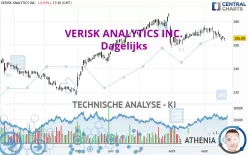 VERISK ANALYTICS INC. - Dagelijks