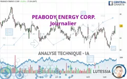 PEABODY ENERGY CORP. - Journalier