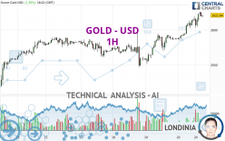 GOLD - USD - 1H