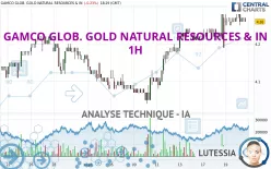 GAMCO GLOB. GOLD NATURAL RESOURCES &amp; IN - 1H