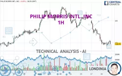 PHILIP MORRIS INTL. INC - 1H