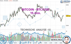 BITCOIN - BTC/USD - 15 min.