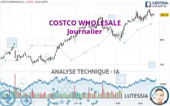 COSTCO WHOLESALE - Journalier