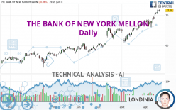 THE BANK OF NEW YORK MELLON - Daily