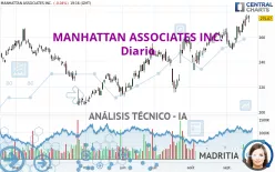 MANHATTAN ASSOCIATES INC. - Diario