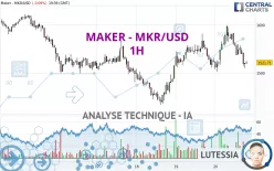 MAKER - MKR/USD - 1H