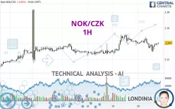 NOK/CZK - 1H