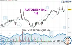 AUTODESK INC. - 1H